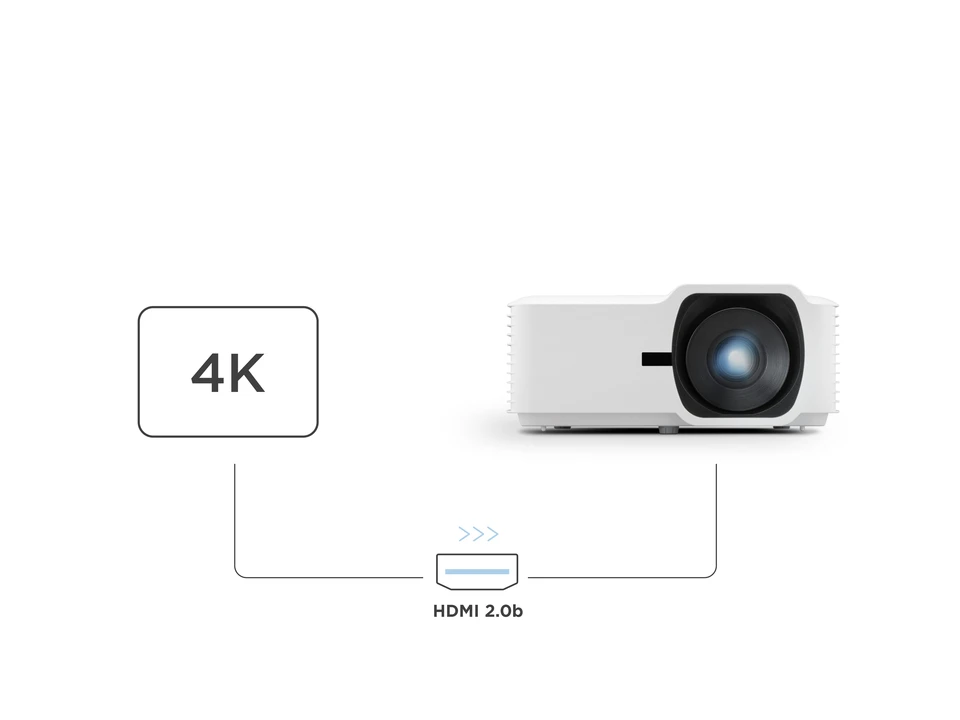 HDR / HLG / 4K UHD obsługiwane przez HDMI 2.0b 1