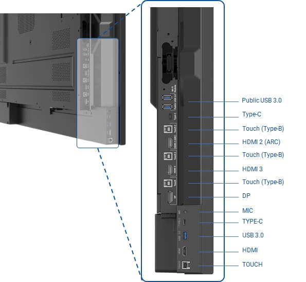 Złącza boczne monitora interaktywnego Newline VEGA PRO TT-5524Z